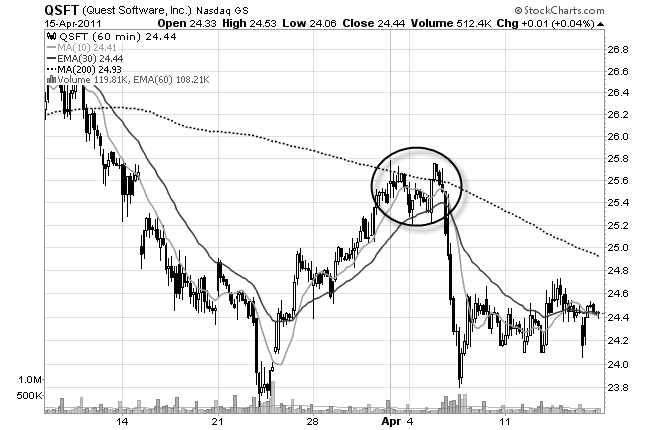 How to Short a Stock