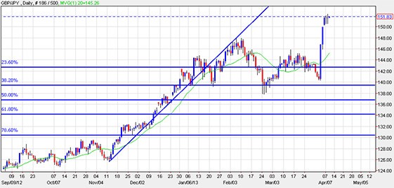 How to Time Market Reversals with Fibonacci Numbers