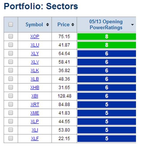 How to Track Stock Sectors How to Track Stock Sectors