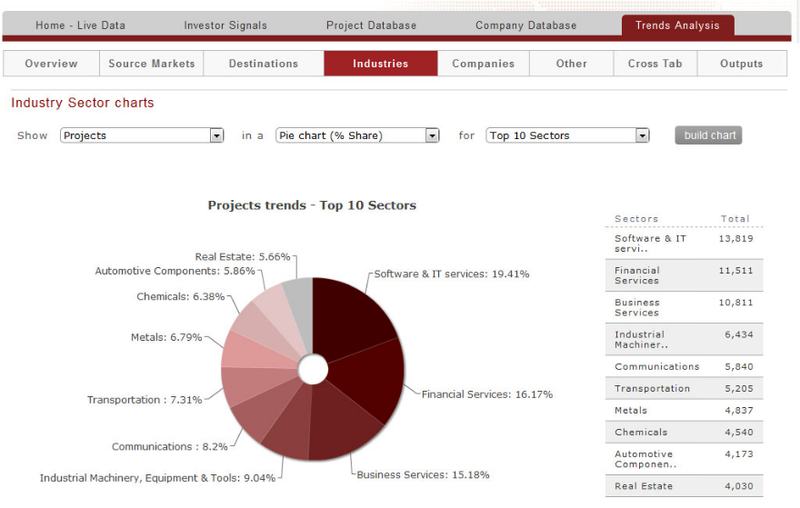 How to Invest in Analyze Russian Stocks