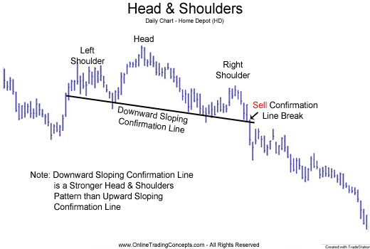 Help Technical Analysis Chart & Patterns Help Technical Analysis Chart & Patterns