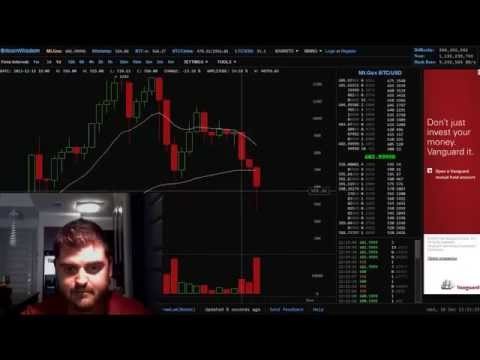 How To Trade Bitcoin For Profit How To Trade Bitcoin For Profit