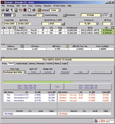 How To Trade Currency Using Forex Options