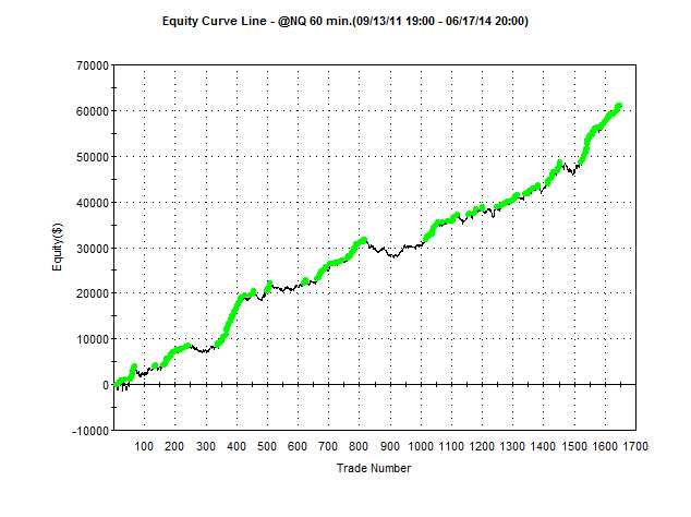 Shift Theory The Best Trading Indicator period!