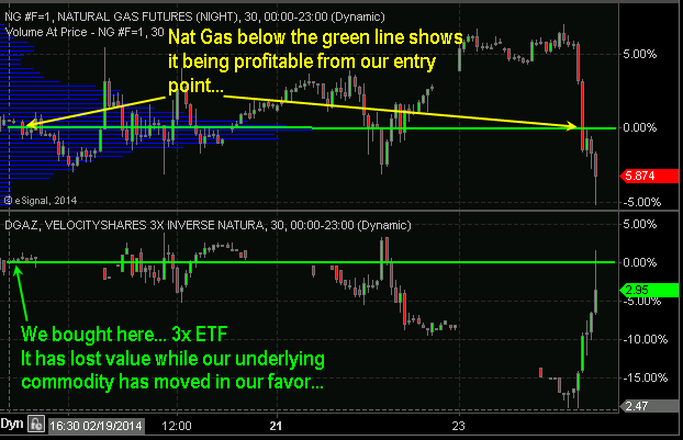 Never Buy A Commodity ETF or Leveraged Stock Fund Here s Why