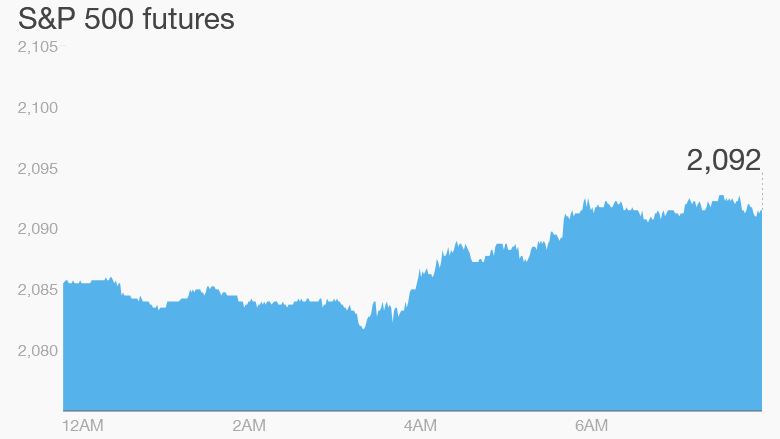 Premarkets 5 things to know before the open Feb 2 2015 Premarkets 5 things to know before the open Feb 2 2015