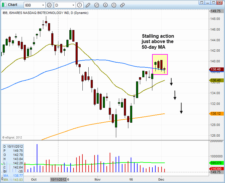 How To Trade The Bearish Head Shoulders Pattern In $QQQ (Nasdaq 100) How To Trade The Bearish Head Shoulders Pattern In $QQQ (Nasdaq 100)