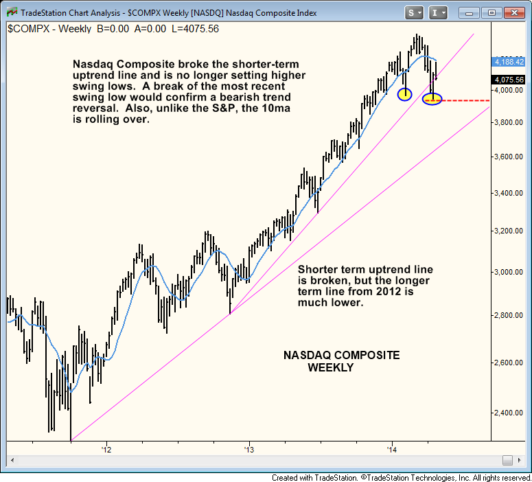 Six Reasons to Sell an ETF