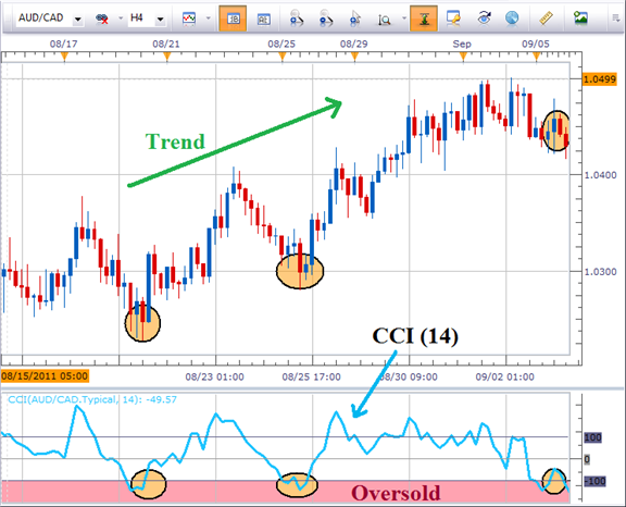 Commodity Trading With Candlestick Signals Analysis of Commodity Trends