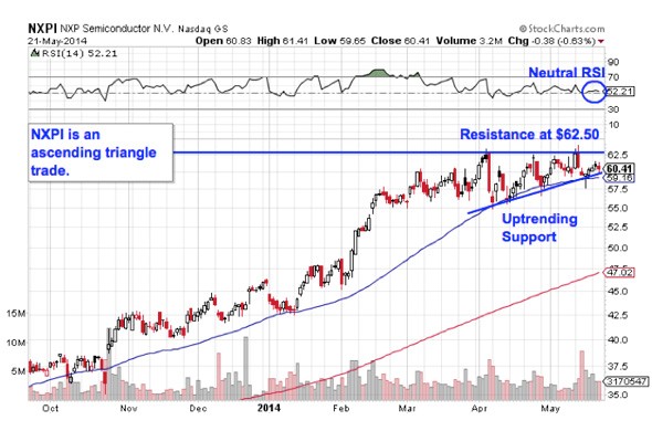 How to Trade the VIX Stockpickr! Your Source for Stock Ideas