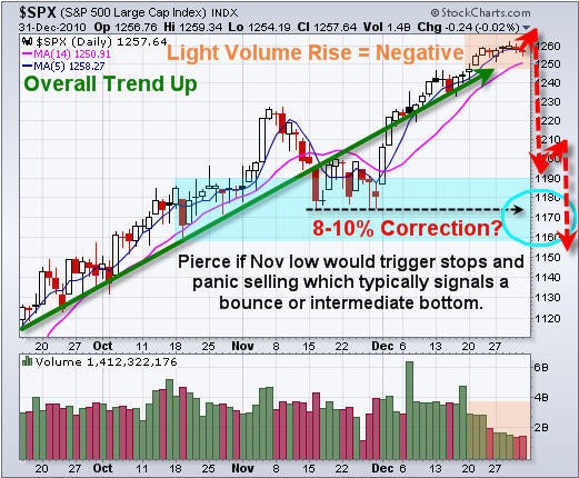 How to Trade Using Market Sentiment the Holiday Season