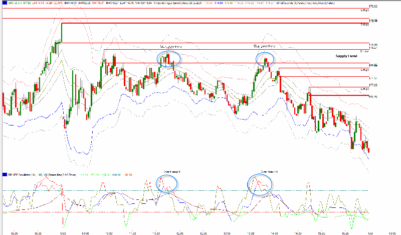 How to Trade with Bollinger Bands 4 Winning Strategies