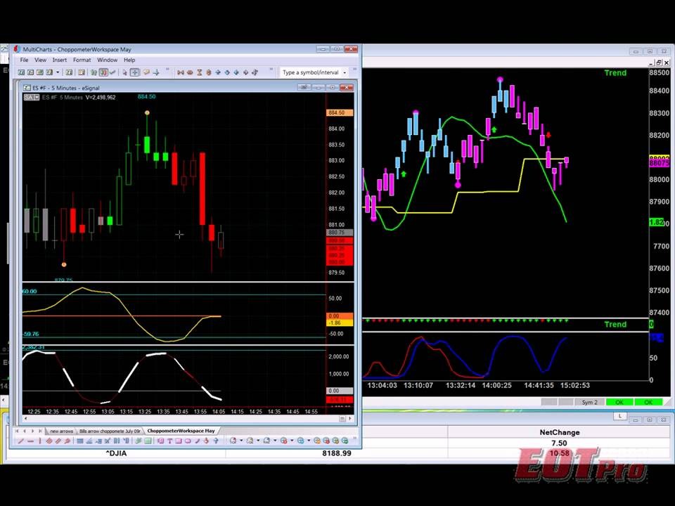 How to Trade with Kase BarsNetPicks