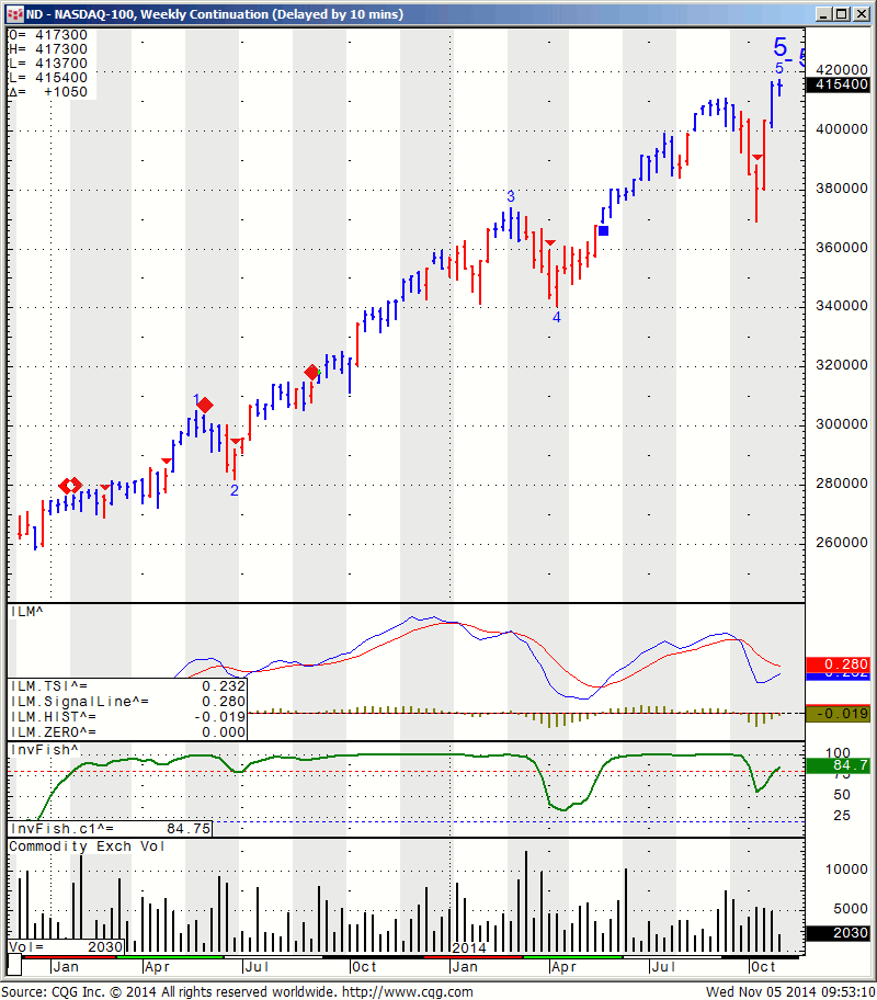 How to TRADING SP NASDAQ 100 eMini FUTURES nasdaq stock market