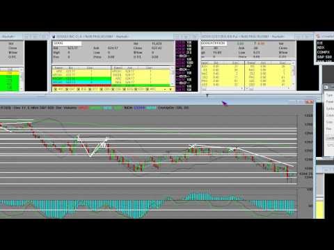 How to TRADING SP NASDAQ 100 eMini FUTURES nasdaq stock market