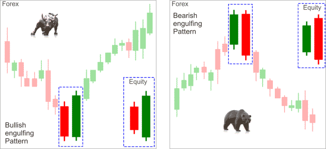 How to Understand CandlesticksReversal Candles