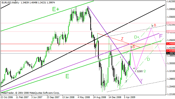 How To Use A European Open Forex Strategy_4