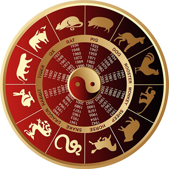 How To Use Astrology To Predict The Future