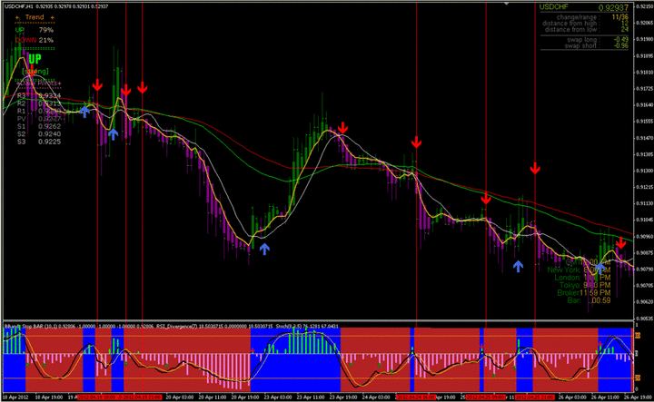 How to Use Bollinger Bands in Forex and Stock Trading How to Use Bollinger Bands in Forex and Stock Trading