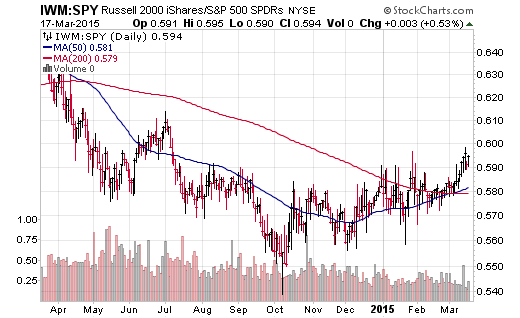 Hedging With Options Using SPY As An Example SPDR S&P 500 Trust ETF (NYSEARCA SPY) Hedging With Options Using SPY As An Example SPDR S&P 500 Trust ETF (NYSEARCA SPY)