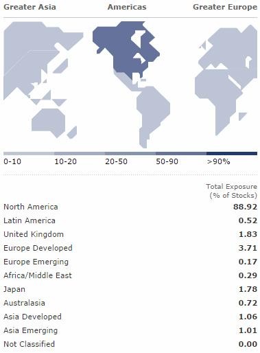 When Geographic Diversification Fails When Geographic Diversification Fails