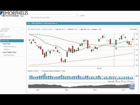 How To Use Fibonacci For Swing Trading Stocks And ETFs How To Use Fibonacci For Swing Trading Stocks And ETFs