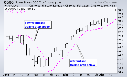 Introduction to Average True Range Indicator