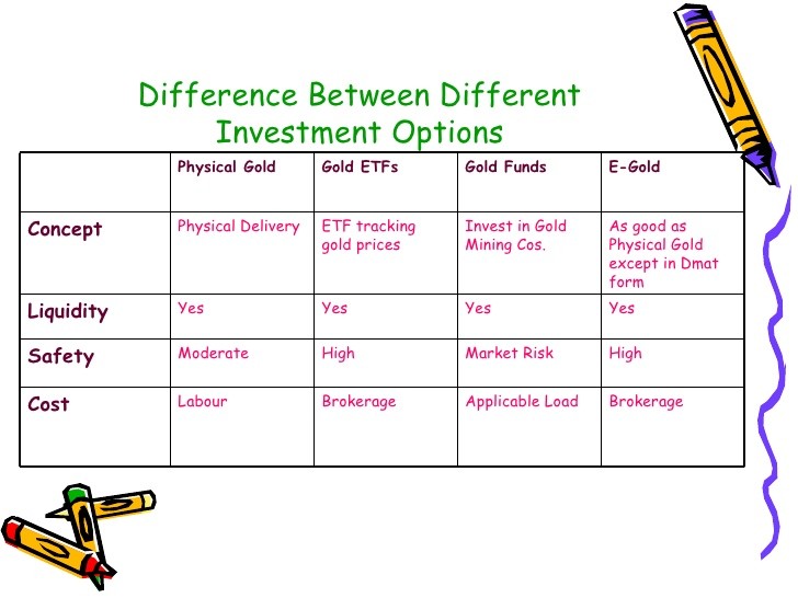 How To Use Return On Assets As A Great Investment Tool