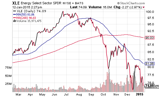 How To Use Stop Loss Orders