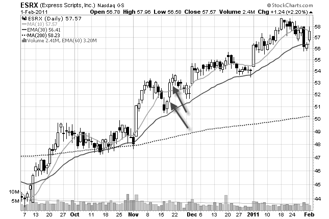 Using Stop Loss Orders The Basics Stock Trading To Go