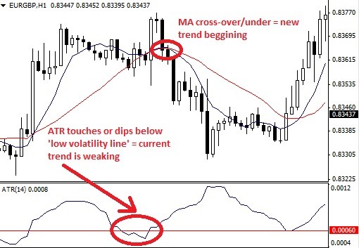 How to use the Average True Range (ATR) day trading forex