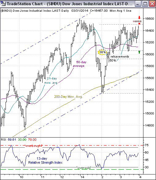 How to Use the Gann 50 Percent Retracement Theory For Dummies