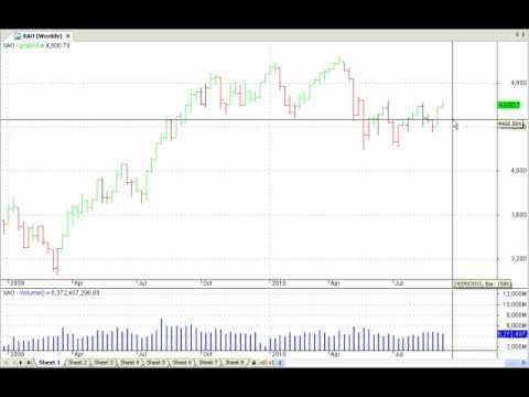 How to Use the Gann 50 Percent Retracement Theory For Dummies