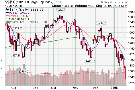 How to Use the VIX for Market Timing