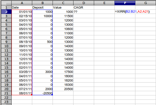 How to use XIRR in Excel to calculate annualized returns