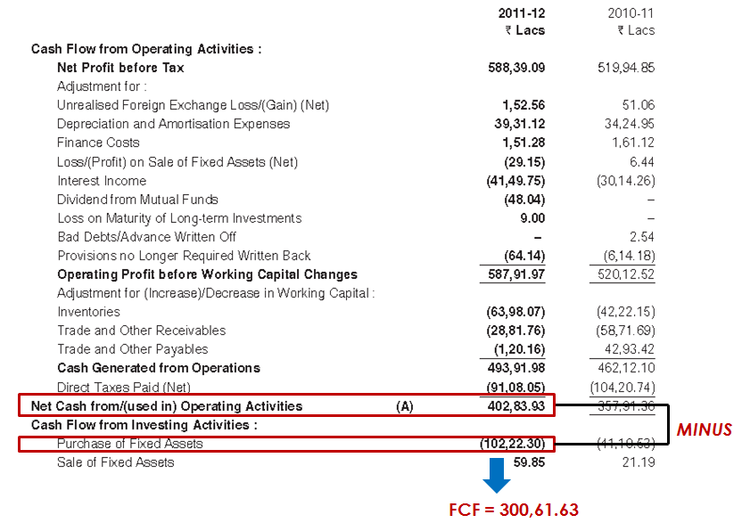 NPV Calculator Calculate and Learn About Discounted Cash Flows