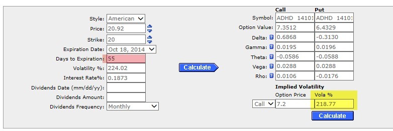 How to Write Covered Calls