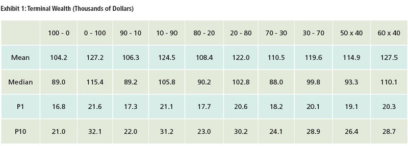 TargetDate LifeCycle Funds How Do They Work Financial Web