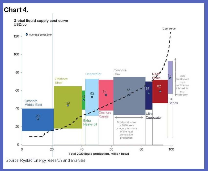 How Will Economic Stress Affect the Market