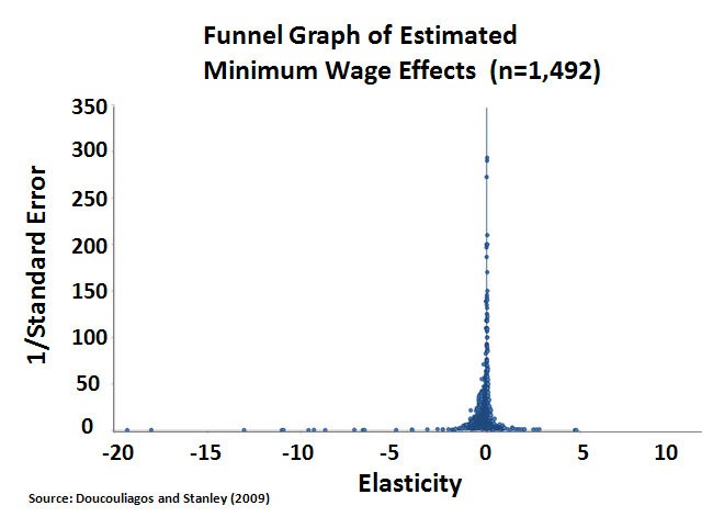 Effects of raising the minimum wage Research and key lessons
