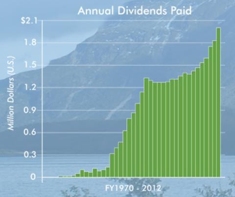 How Will Rising Interest Rates Impact Dividend Stocks_1