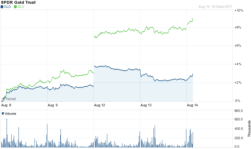 How will the GoldSilver ratio change