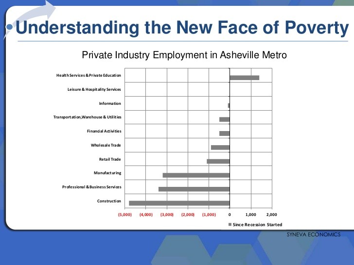 Human Capital and Poverty