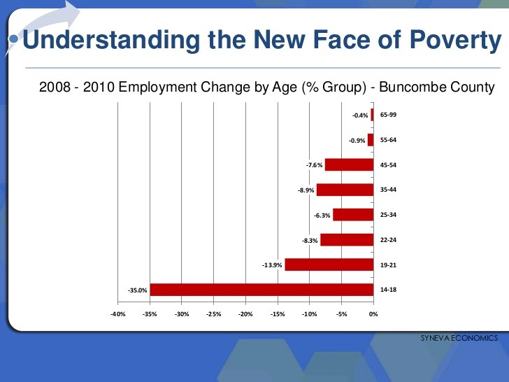 Human Capital and Poverty