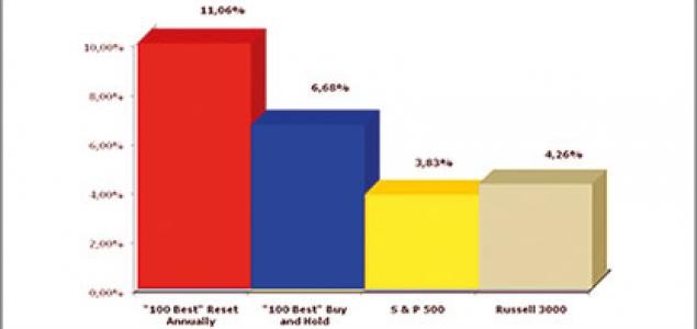 Human Capital Leveraging Your Company’s Greatest Asset