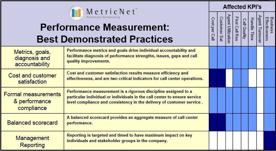 Human resources measurement metrics