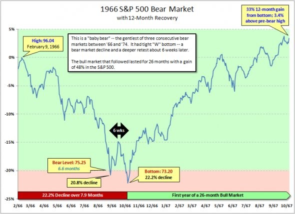 Humble Student of the Markets Secular bear market investing