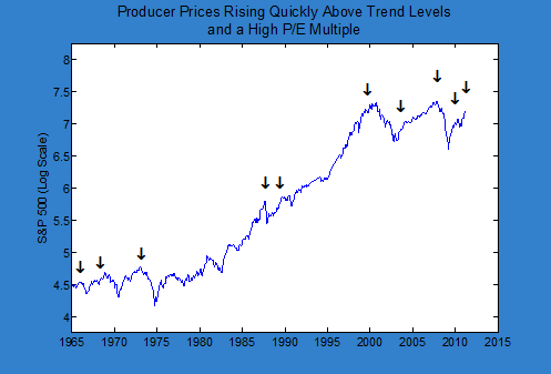 Hussman Funds Research & Insight Average Gain in Year Two of Presidential Cycle Hides Important