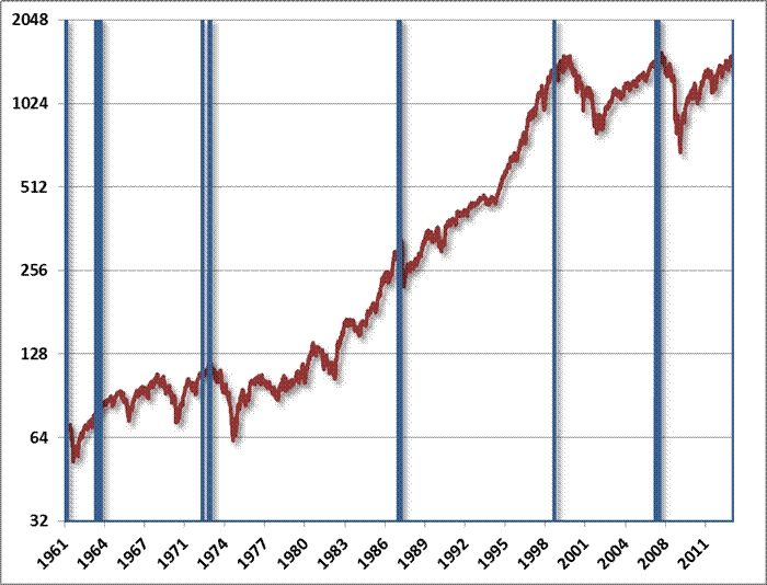 Hussman Funds Weekly Market Comment A Reluctant Bear s Guide to the Universe February 4 2013 Hussman Funds Weekly Market Comment A Reluctant Bear s Guide to the Universe February 4 2013