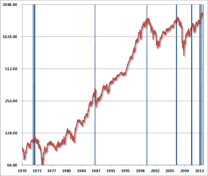 Hussman Funds Weekly Market Comment A Reluctant Bear s Guide to the Universe February 4 2013 Hussman Funds Weekly Market Comment A Reluctant Bear s Guide to the Universe February 4 2013